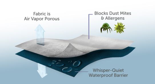 Protect-A-Bed Copper Infused Waterproof Mattress Protector