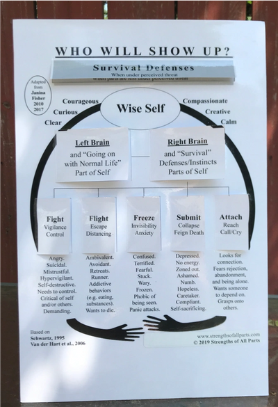 Purchasing Options Strengths Of All Parts