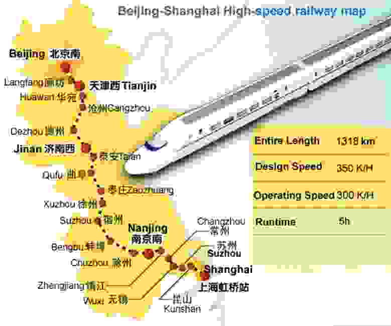 Beijing to Shanghai Tour on Train or Flight Tour Shanghai From Beijing Great Wall Adventure Club