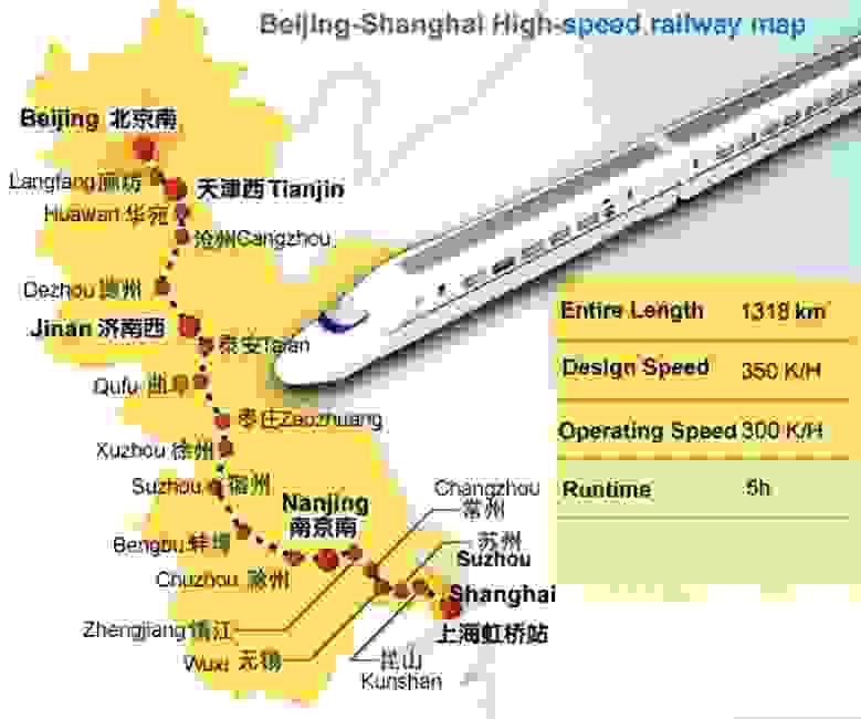 shanghai to beijing travel time