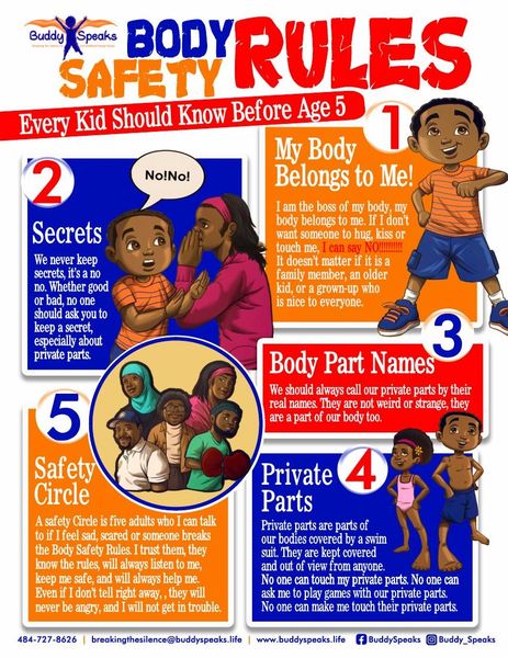 The Body Safety Rules