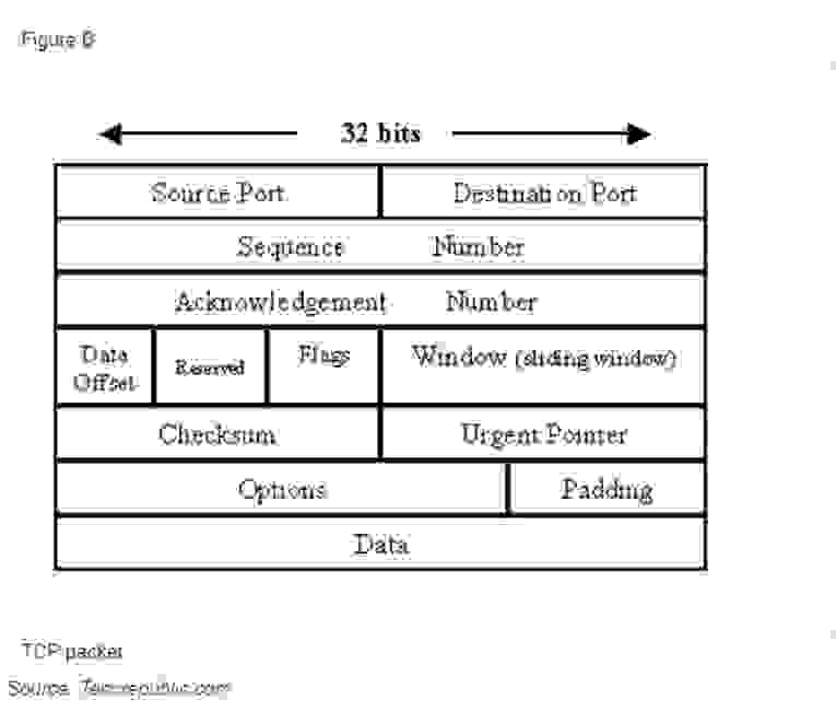 TCP/IP | NetInstruct.com