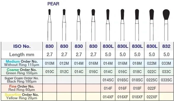 Diamond Burs FG - Pear (5 pcs)