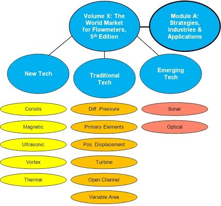 Volume X Module A: Strategies, Industries & Applications (PDF File)