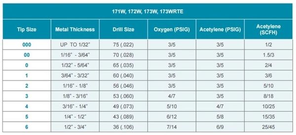 type-17-0-uniweld-style-welding-brazing-nozzle-torchtips-com