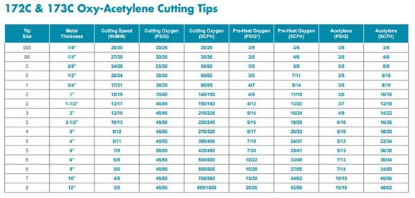 172c-5-gentec-acetylene-cutting-tip-torchtips-com