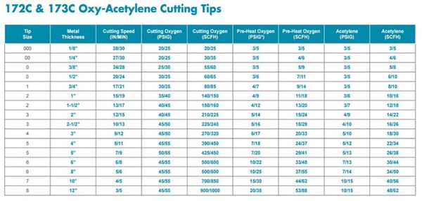 1-3-101 VICTOR 0331-0014 Acetylene Style Cutting Tip | TORCHTIPS.COM