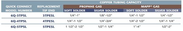 Pl T Turbotorch No Propane Map Pro Style Tip Torchtips Com