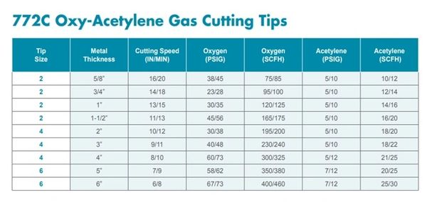 4202-5 ESAB PUROX Acetylene Cutting Tip | TORCHTIPS.COM