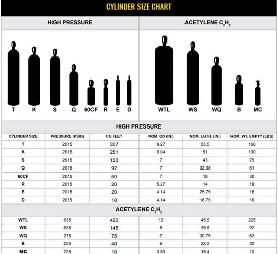 Q Oxygen WQ Acetylene Tank Holder | TORCHTIPS.COM