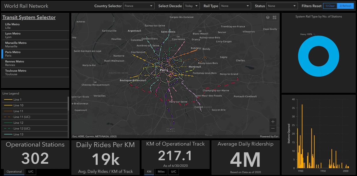 Transit System Dashboard