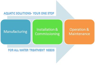 Services by Aquatic Solutions,
