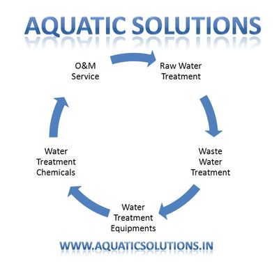 About Aquatic Solutions Water & Waste Water Treatment Plant Manufacturers