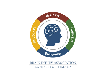 Brain Injury Association of Waterloo Wellington Logo