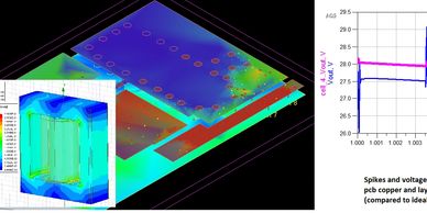 Electro-magnetic simulation and co-simulation of transformer and PCB layout.