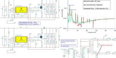 Circuit diagram for a boost converter, and simulation results.