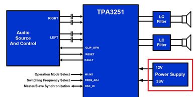 Block diagram of a Class-D amplifier system.