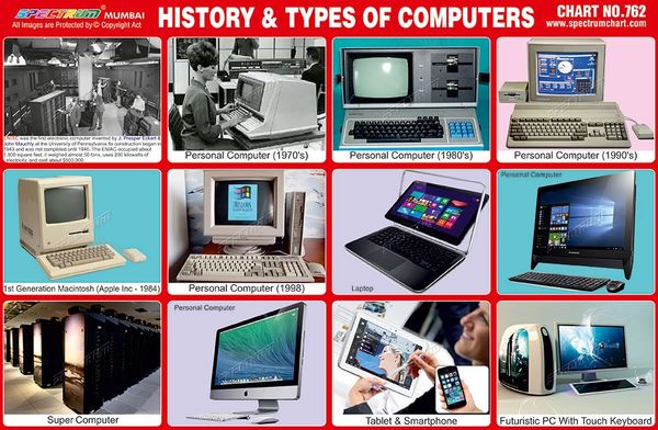 Types Of Computer Chart