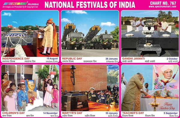 Chart No 767 National Festivals Of India 5045