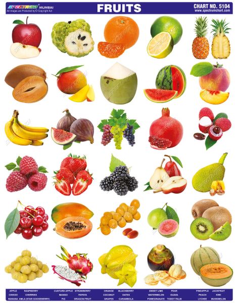 Fruits Chart