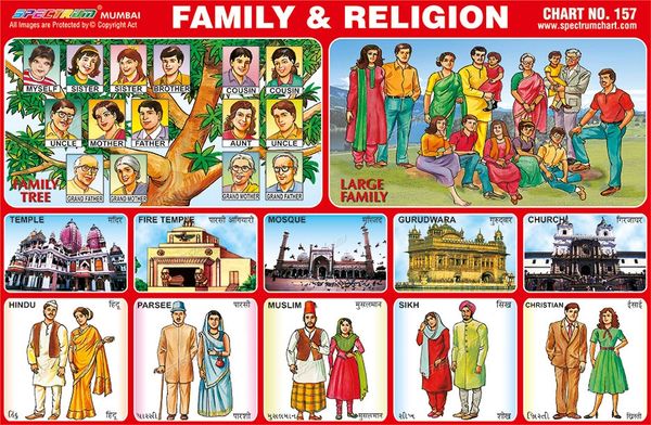 Chart No. 157 - Family & Religion