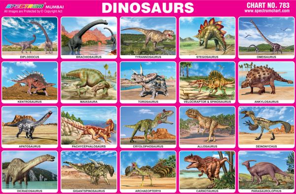 every single type of dinosaur