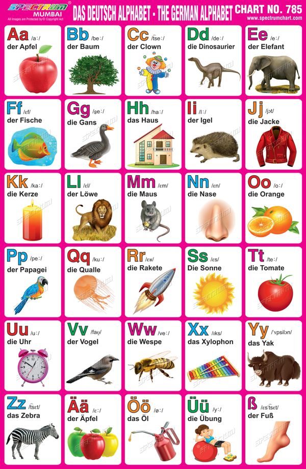 German Alphabet Chart