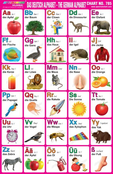 German Alphabet Chart Alphabet Charts Script Alphabet Printable Chart ...