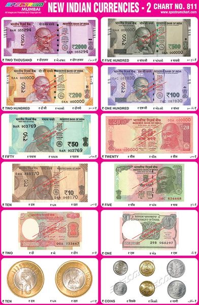indian-money-chart