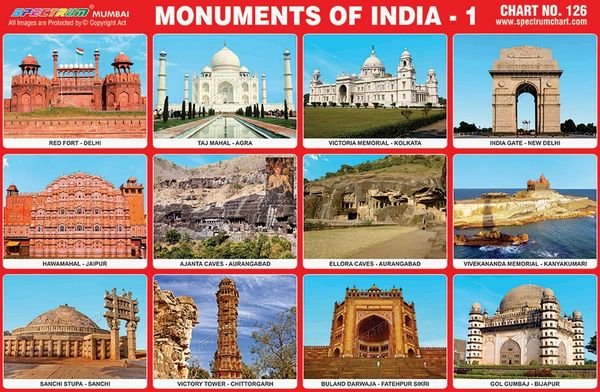 Famous Places In India Chart