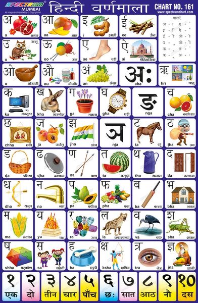 Spectrum Laminated Pre School Learning Hindi Varnamala 47 Off 0651