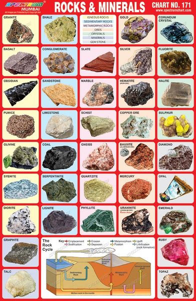 Chart No Rocks Minerals