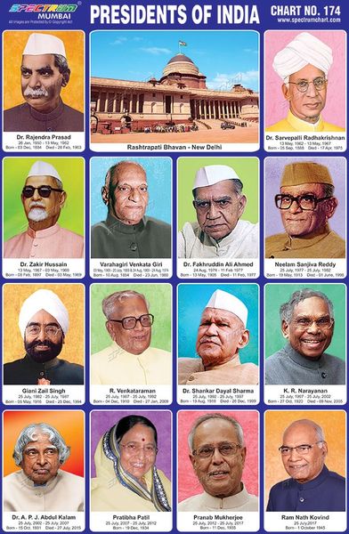 chart-no-174-presidents-of-india