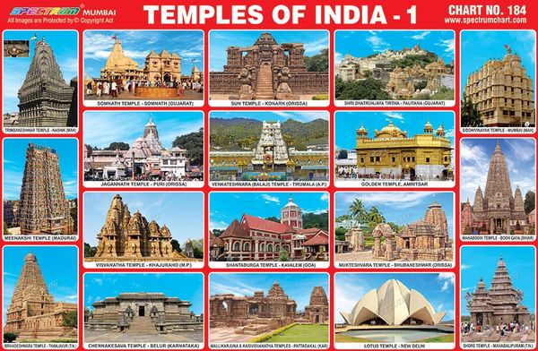 Famous Places In India Chart