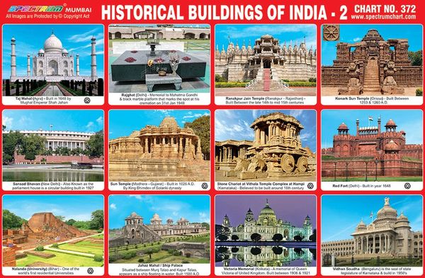 Famous Places In India Chart