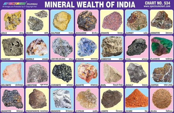 Chart No. 534 - Mineral Wealth of India