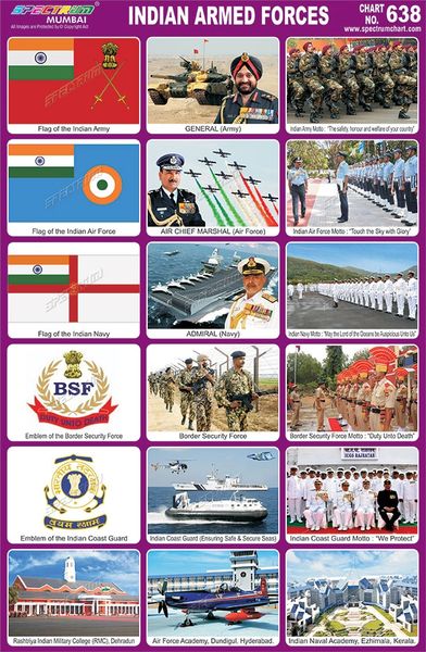 chart-no-638-indian-armed-forces