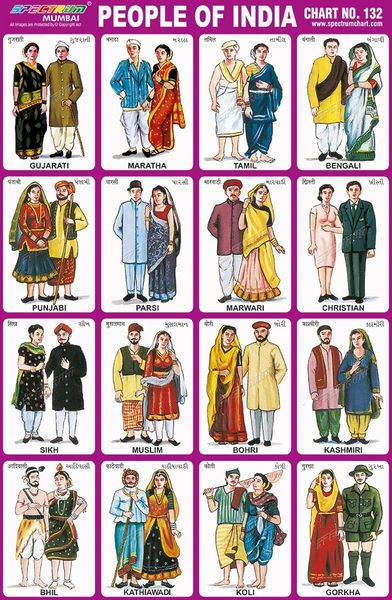 chart-no-132-people-of-india