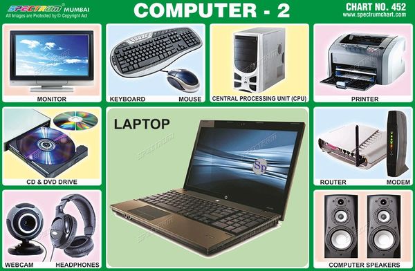 Spectrum Educational Charts Chart 134 Computer Parts - Riset