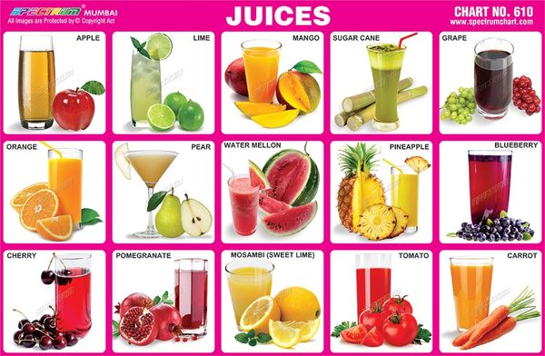 Juice Chart | Ubicaciondepersonas.cdmx.gob.mx