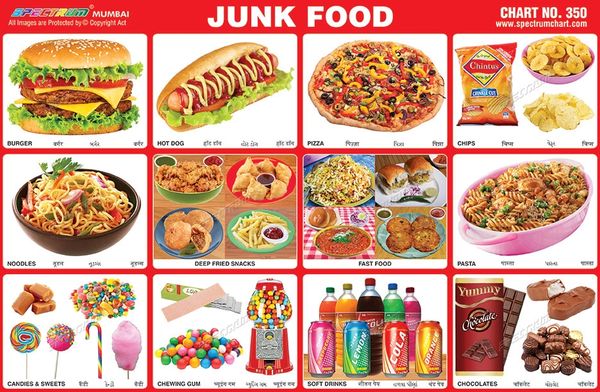 chart-no-350-junk-food