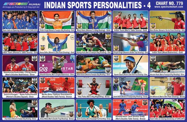 chart-no-779-indian-sports-personalities-4