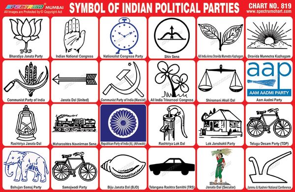 Political Parties Symbols In India Names Symbols List 43 OFF