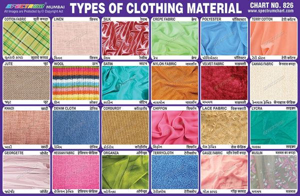 Chart 826 Types Of Clothing Material | canoeracing.org.uk