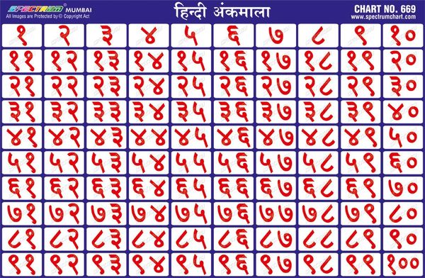 Chart No. 669 - Hindi Ankmala