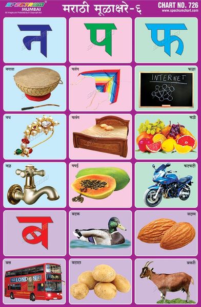 Chart No. 726 - Marathi Mulakshare - 6