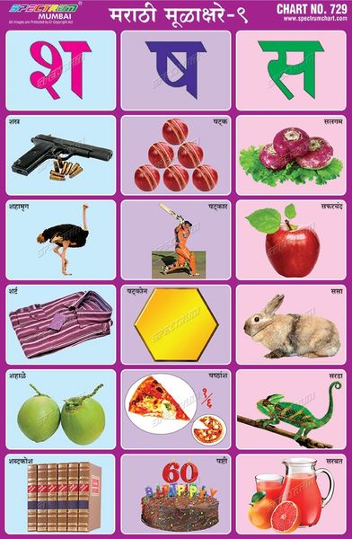 Marathi Alphabet 2015 Alphabet Charts Alphabet Langua - vrogue.co