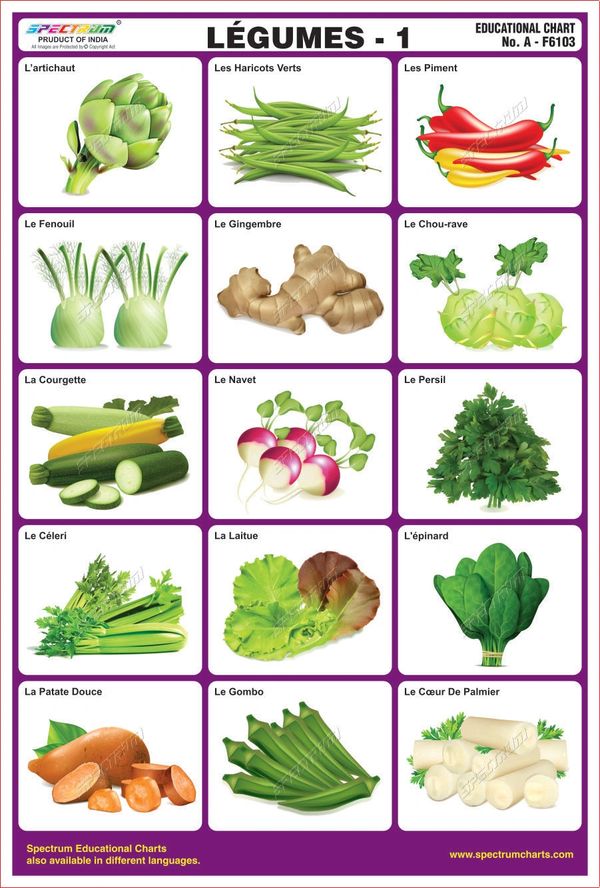 vegetables names in spanish