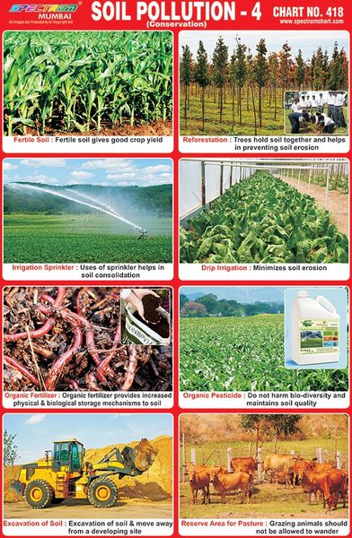 Chart No. 418 - Soil Pollution - 4 (Conservation)