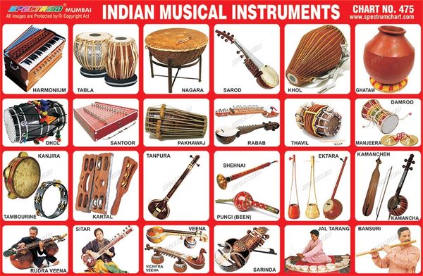 musical-instrument-chart-yahoo-india-image-search-results-musicals